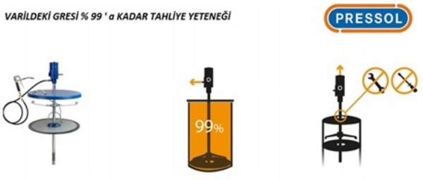 Varildeki gresin tamamını aktarabilme ...